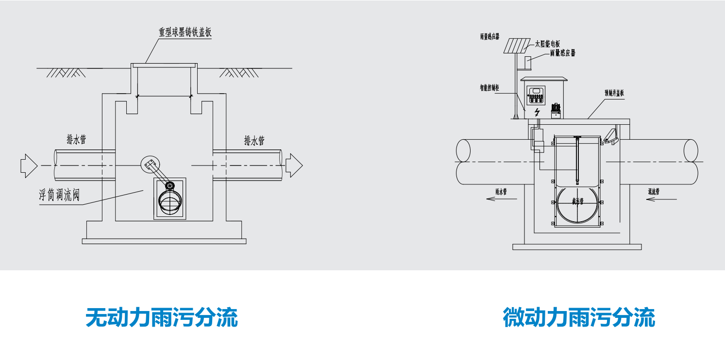 浮筒調(diào)流閥、太陽(yáng)能微動(dòng)力雨污分流裝置