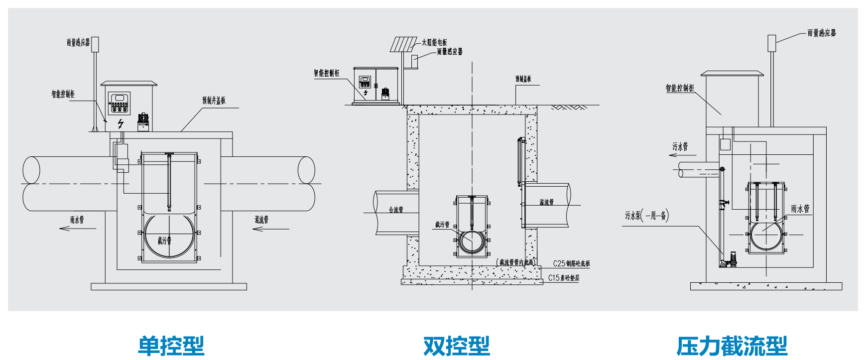 截流井智能平板閘適用場(chǎng)景