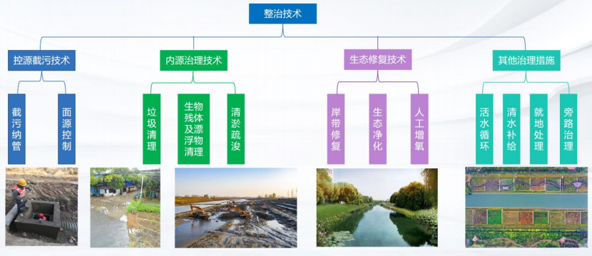 住房和城鄉(xiāng)建設(shè)部、生態(tài)環(huán)境部、國家發(fā)展改革委、水利部關(guān)于印發(fā)《深入打好城市黑臭水體治理攻堅(jiān)戰(zhàn)實(shí)施方案》的通知.png