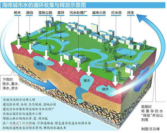 華北暴雨瘋狂傾倒70多小時(shí)引發(fā)的思考